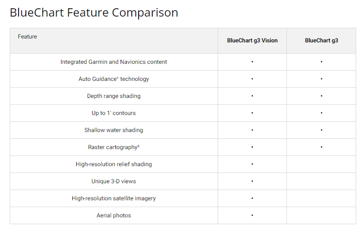 Garmin Italy, Ligurian Sea to Corsica and Sardinia Charts BlueChart g3 Vision | VEU451S | microSD/SD by Garmin